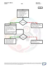 Preview for 304 page of Mahindra Quanto Ems Diagnostic Manual