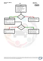 Preview for 306 page of Mahindra Quanto Ems Diagnostic Manual