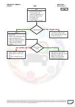 Preview for 312 page of Mahindra Quanto Ems Diagnostic Manual