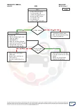 Preview for 314 page of Mahindra Quanto Ems Diagnostic Manual