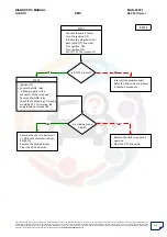 Preview for 318 page of Mahindra Quanto Ems Diagnostic Manual