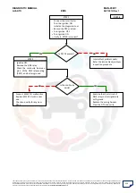 Preview for 320 page of Mahindra Quanto Ems Diagnostic Manual