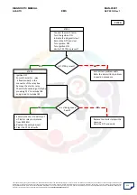 Preview for 324 page of Mahindra Quanto Ems Diagnostic Manual