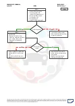 Preview for 326 page of Mahindra Quanto Ems Diagnostic Manual