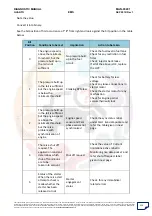 Preview for 330 page of Mahindra Quanto Ems Diagnostic Manual