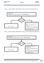 Preview for 50 page of Mahindra SCORPIO 2014 Diagnostic Manual