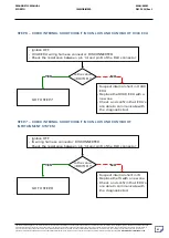 Preview for 51 page of Mahindra SCORPIO 2014 Diagnostic Manual