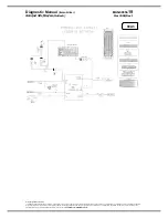 Предварительный просмотр 21 страницы Mahindra Scorpio Lx Diagnostic Manual