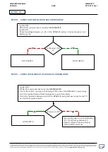 Preview for 27 page of Mahindra SCORPIO MAN-00277 Diagnostic Manual