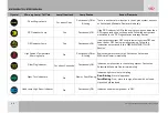 Preview for 51 page of Mahindra SCORPIO S3 Plus 2020 Owner'S Manual