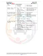 Preview for 81 page of Mahindra Thar CRDe Repair Manual