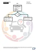 Предварительный просмотр 168 страницы Mahindra XUV 500 2011 Srs Diagnostic Manual