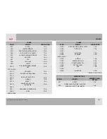 Preview for 29 page of Mahindra XUV300 W4 Owner'S Manual