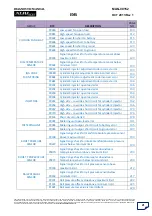 Preview for 22 page of Mahindra XUV500 Diagnostic Manual