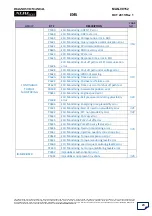 Preview for 24 page of Mahindra XUV500 Diagnostic Manual