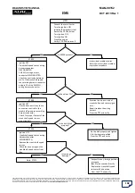 Preview for 103 page of Mahindra XUV500 Diagnostic Manual