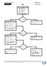 Preview for 112 page of Mahindra XUV500 Diagnostic Manual