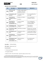 Preview for 319 page of Mahindra XUV500 Diagnostic Manual