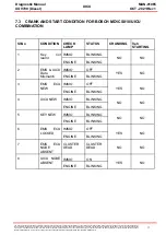 Предварительный просмотр 17 страницы Mahindra XUV700 2021 Diagnostic Manual