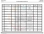 Предварительный просмотр 141 страницы Mahindra XYLO H 2013 Series Wiring Manual