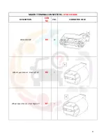 Предварительный просмотр 87 страницы Mahindra XYLO mEagle 2010 Wiring Manual