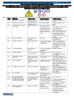 Preview for 42 page of MAHLE ACX380 Service Manual