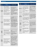 Preview for 36 page of MAHLE CML-7 Operation Manual