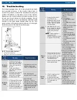 Предварительный просмотр 26 страницы MAHLE CWL-20E Operation Manual