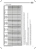 Предварительный просмотр 11 страницы Mahr Multimar 844 T Operating Instructions Manual