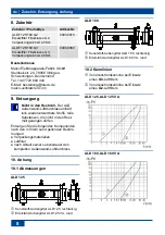 Preview for 10 page of Maico ALD 125 Mounting And Operating Instructions