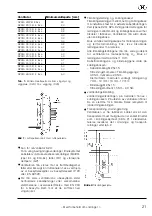 Preview for 21 page of Maico DZD Series Manual