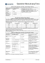 Preview for 61 page of Maico easyTone Operation Manual