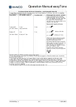 Preview for 62 page of Maico easyTone Operation Manual