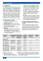 Preview for 28 page of Maico ECA 100 ipro Series Mounting And Operating Instructions