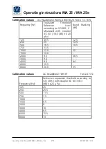 Preview for 22 page of Maico MA 25e Operating Instructions Manual