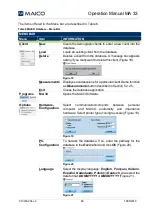 Preview for 28 page of Maico MA 33 Operation Manual