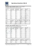 Preview for 60 page of Maico MA 42 Operating Instructions Manual