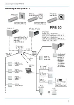 Предварительный просмотр 3 страницы Maico PPB 30 K Installation Instructions Manual