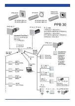 Preview for 4 page of Maico PushPull PP 45 O Operating Instructions Manual