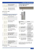 Preview for 35 page of Maico PushPull PP 45 O Operating Instructions Manual