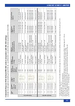 Preview for 99 page of Maico PushPull PP 45 O Operating Instructions Manual