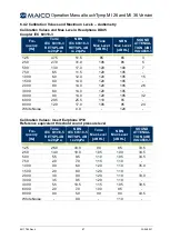 Preview for 88 page of Maico touchTymp MI 26 Operation Manual