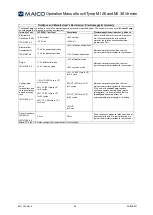 Preview for 93 page of Maico touchTymp MI 26 Operation Manual