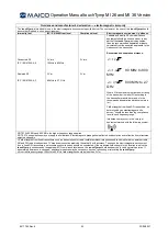 Preview for 94 page of Maico touchTymp MI 26 Operation Manual