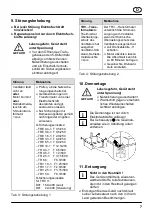 Preview for 7 page of Maico TR 0,4-1 Mounting And Operating Instructions