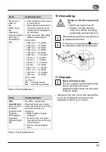 Preview for 13 page of Maico TR 0,4-1 Mounting And Operating Instructions