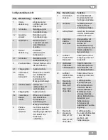 Preview for 7 page of Maico WRG 35 Mounting And Operating Instructions