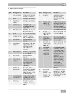 Preview for 37 page of Maico WRG 35 Mounting And Operating Instructions