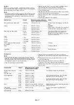 Preview for 17 page of Maier MR-7575 Operation Manual