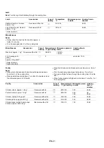 Preview for 21 page of Maier MR-7575 Operation Manual